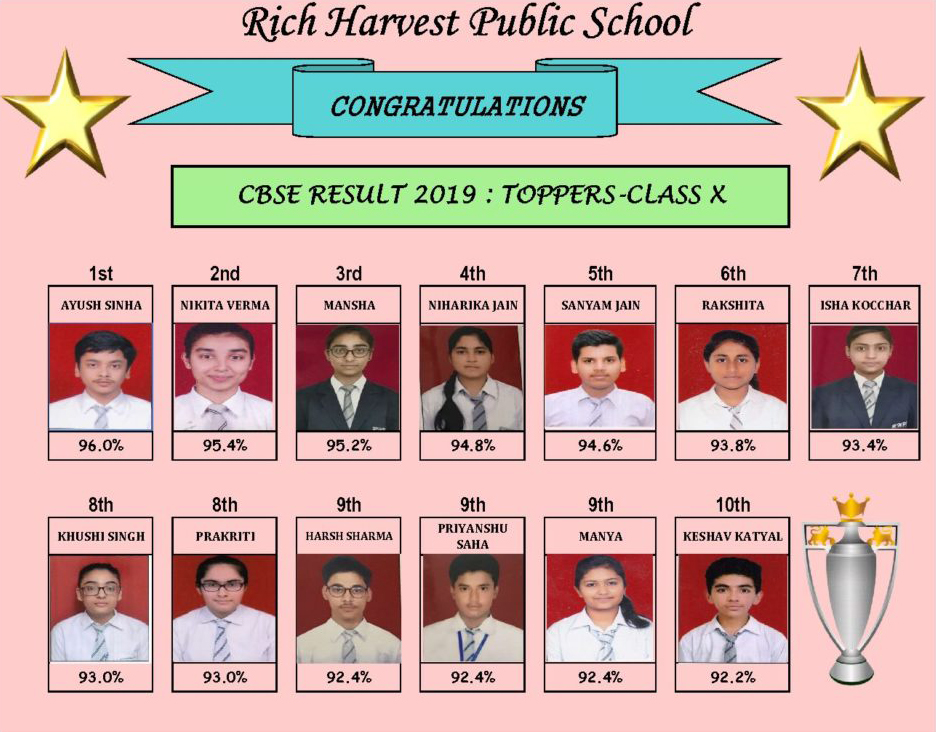 Result