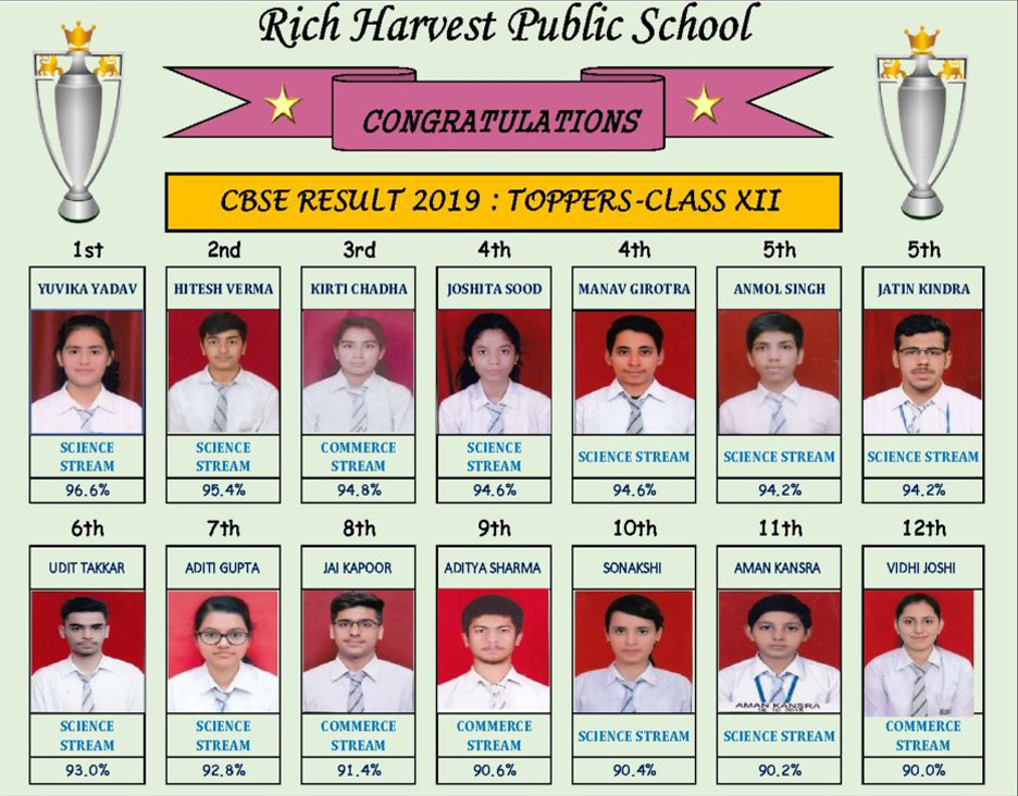 Result