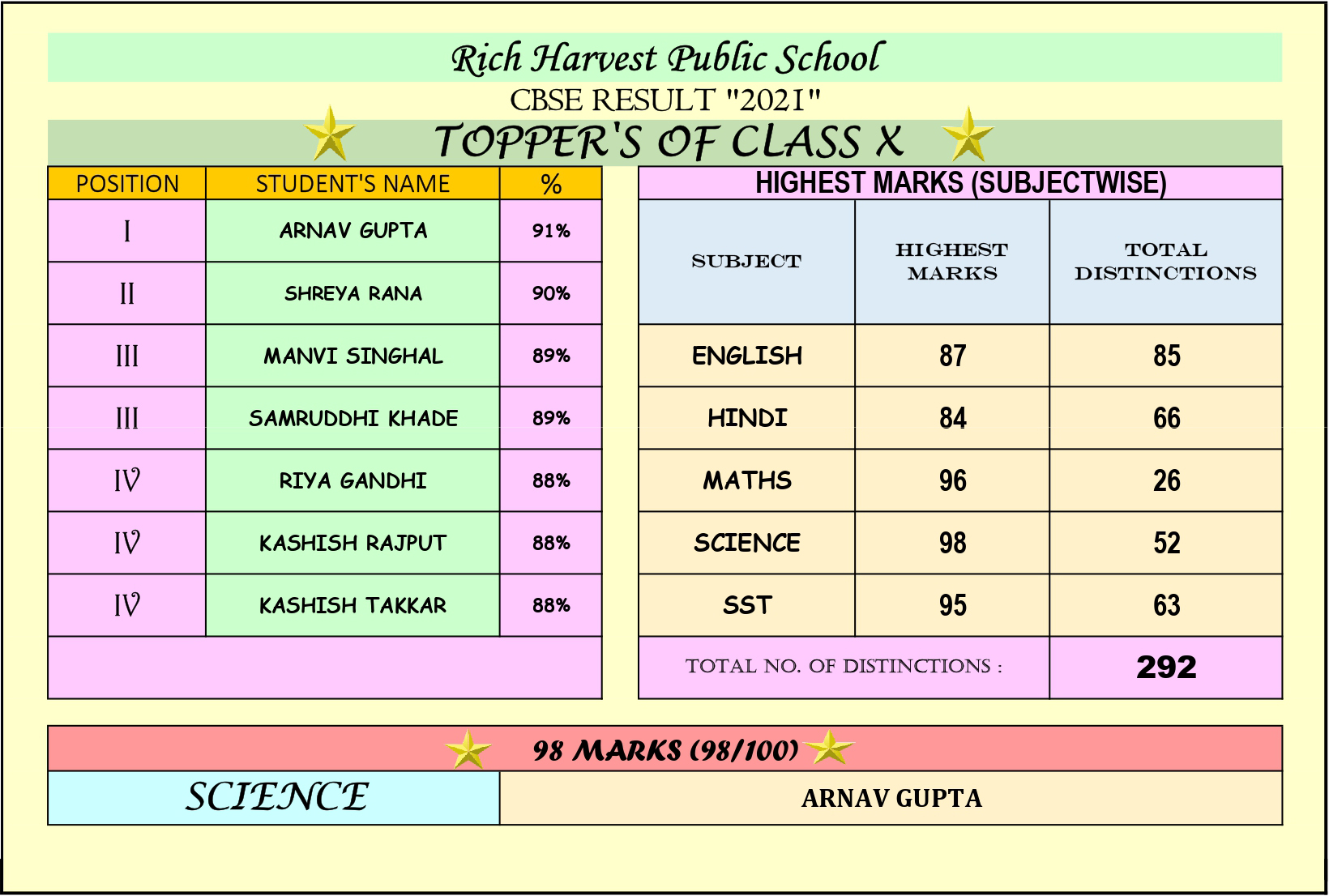 Result