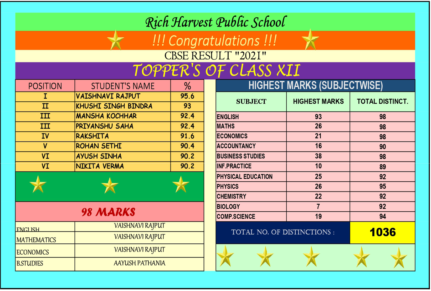 Result